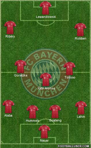 FC Bayern München Formation 2019