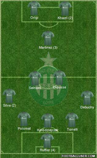 A.S. Saint-Etienne Formation 2019