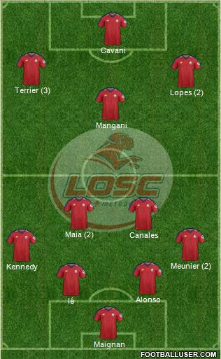 LOSC Lille Métropole Formation 2019