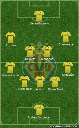 Villarreal C.F., S.A.D. Formation 2019