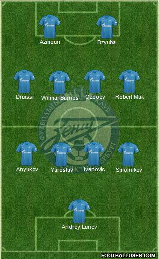 Zenit St. Petersburg Formation 2019