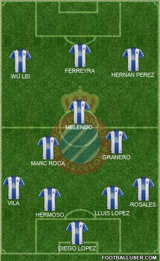 R.C.D. Espanyol de Barcelona S.A.D. Formation 2019