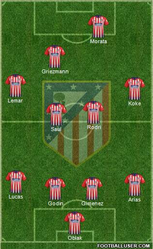 C. Atlético Madrid S.A.D. Formation 2019