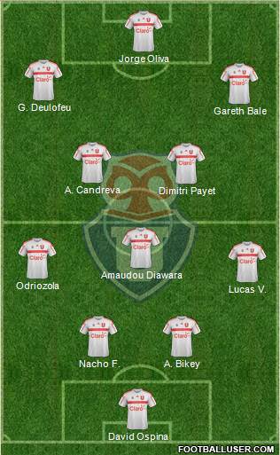 CF Universidad de Chile Formation 2019