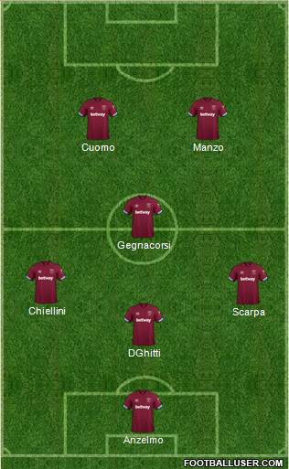 West Ham United Formation 2019