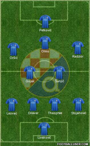 NK Dinamo Formation 2019