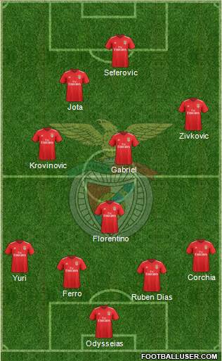 Sport Lisboa e Benfica - SAD Formation 2019