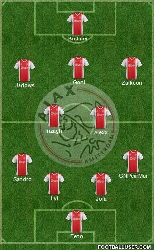 AFC Ajax Formation 2019