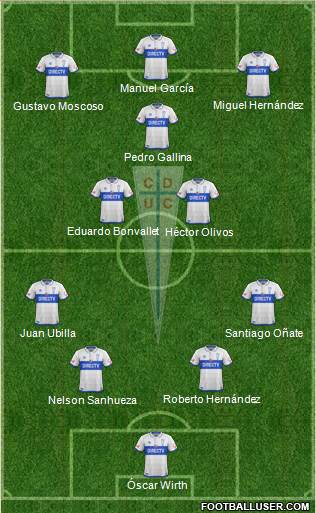 CD Universidad Católica Formation 2019