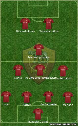 AS Roma Formation 2019