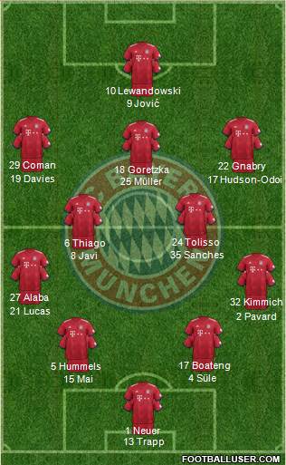 FC Bayern München Formation 2019