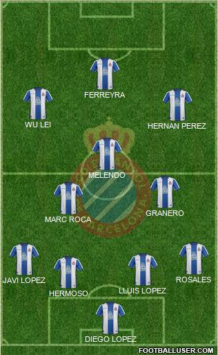 R.C.D. Espanyol de Barcelona S.A.D. Formation 2019