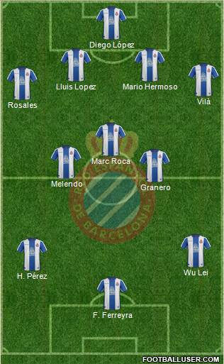 R.C.D. Espanyol de Barcelona S.A.D. Formation 2019