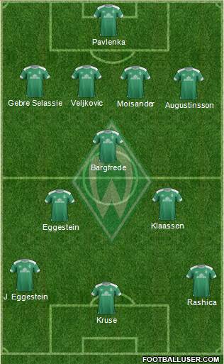 Werder Bremen Formation 2019