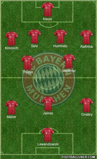 FC Bayern München Formation 2019