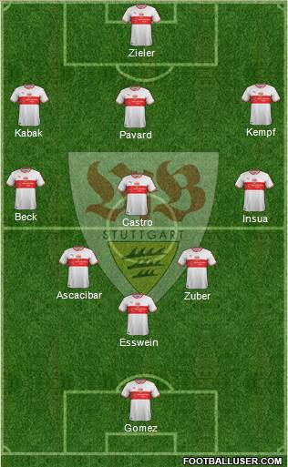 VfB Stuttgart Formation 2019