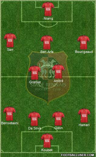 Stade Rennais Football Club Formation 2019