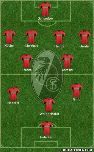 SC Freiburg Formation 2019