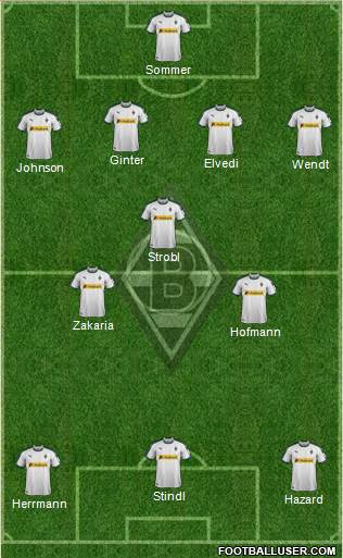 Borussia Mönchengladbach Formation 2019