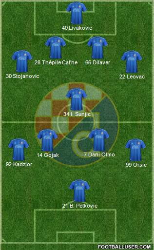 NK Dinamo Formation 2019