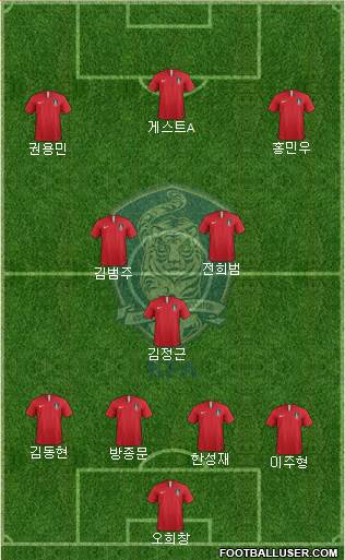 South Korea Formation 2019