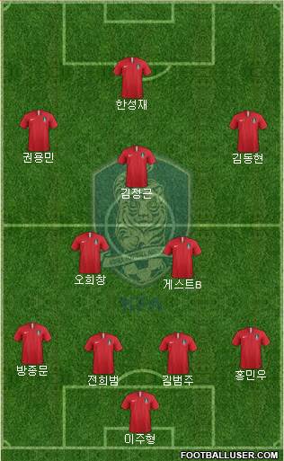 South Korea Formation 2019