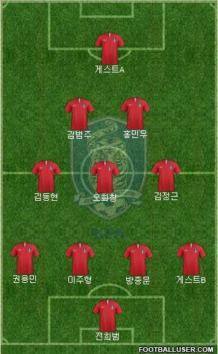 South Korea Formation 2019