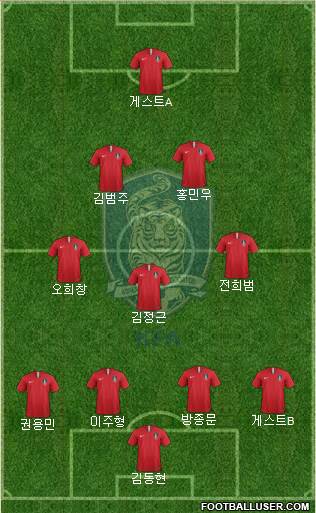 South Korea Formation 2019