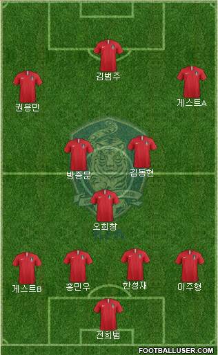 South Korea Formation 2019