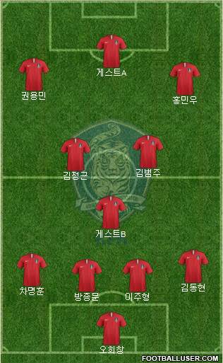 South Korea Formation 2019