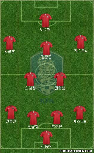 South Korea Formation 2019