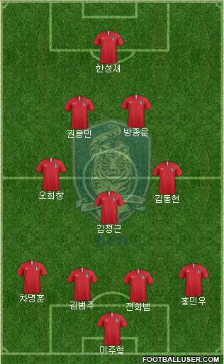 South Korea Formation 2019