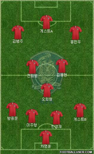 South Korea Formation 2019