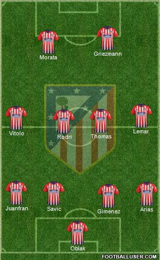 C. Atlético Madrid S.A.D. Formation 2019