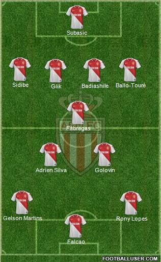 AS Monaco FC Formation 2019