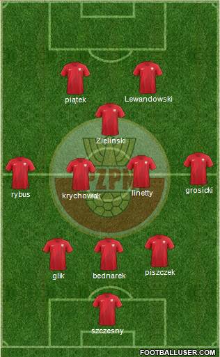 Poland Formation 2019