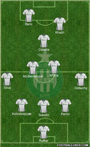 A.S. Saint-Etienne Formation 2019