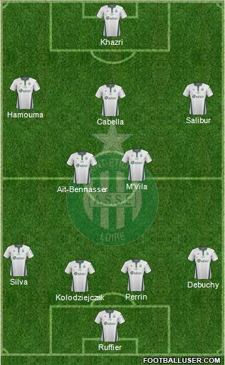 A.S. Saint-Etienne Formation 2019