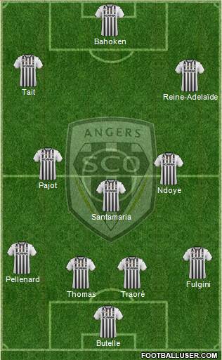 Angers SCO Formation 2019