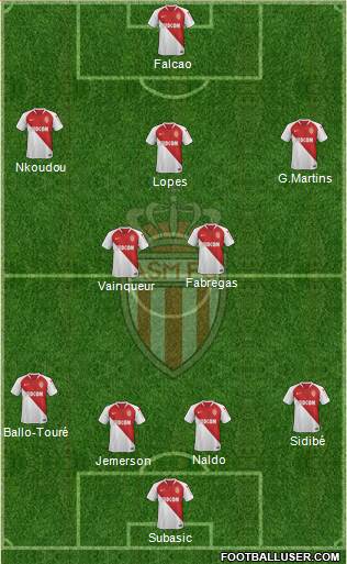 AS Monaco FC Formation 2019