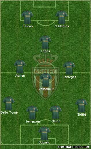 AS Monaco FC Formation 2019