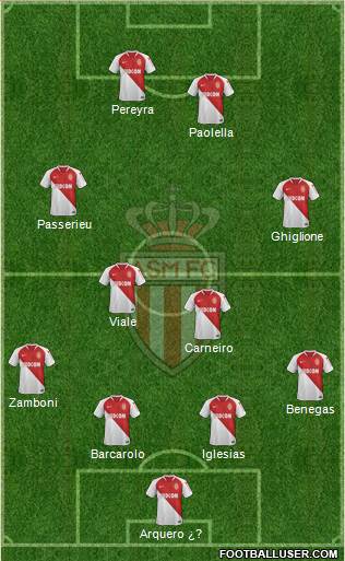 AS Monaco FC Formation 2019