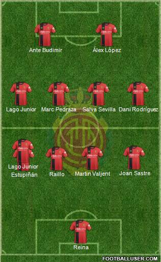 R.C.D. Mallorca S.A.D. Formation 2019