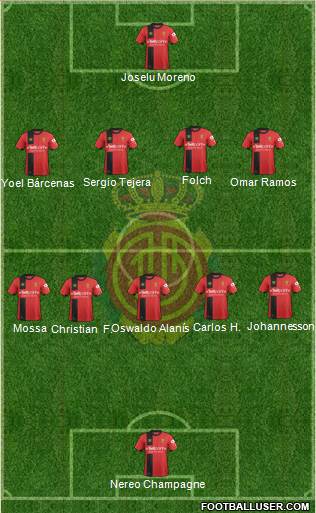 R.C.D. Mallorca S.A.D. Formation 2019