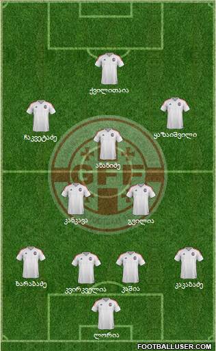 Georgia Formation 2019