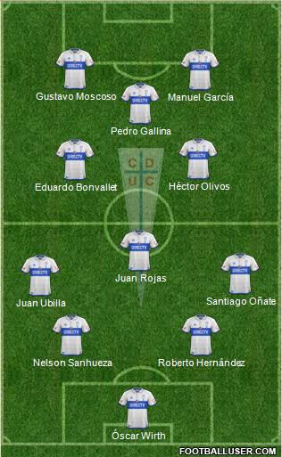 CD Universidad Católica Formation 2019