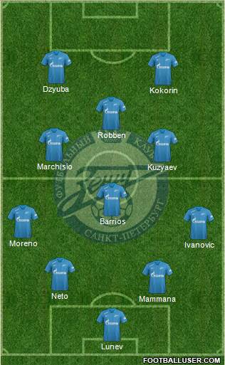 Zenit St. Petersburg Formation 2019