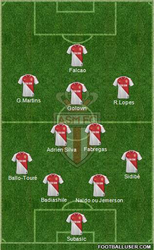 AS Monaco FC Formation 2019