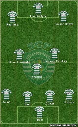 Sporting Clube de Portugal - SAD Formation 2019