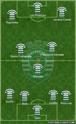 Sporting Clube de Portugal - SAD Formation 2019